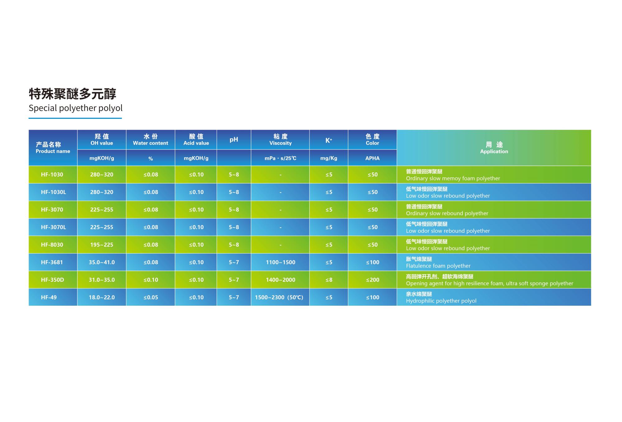 07.01 特殊聚醚多元醇2024(1).jpg